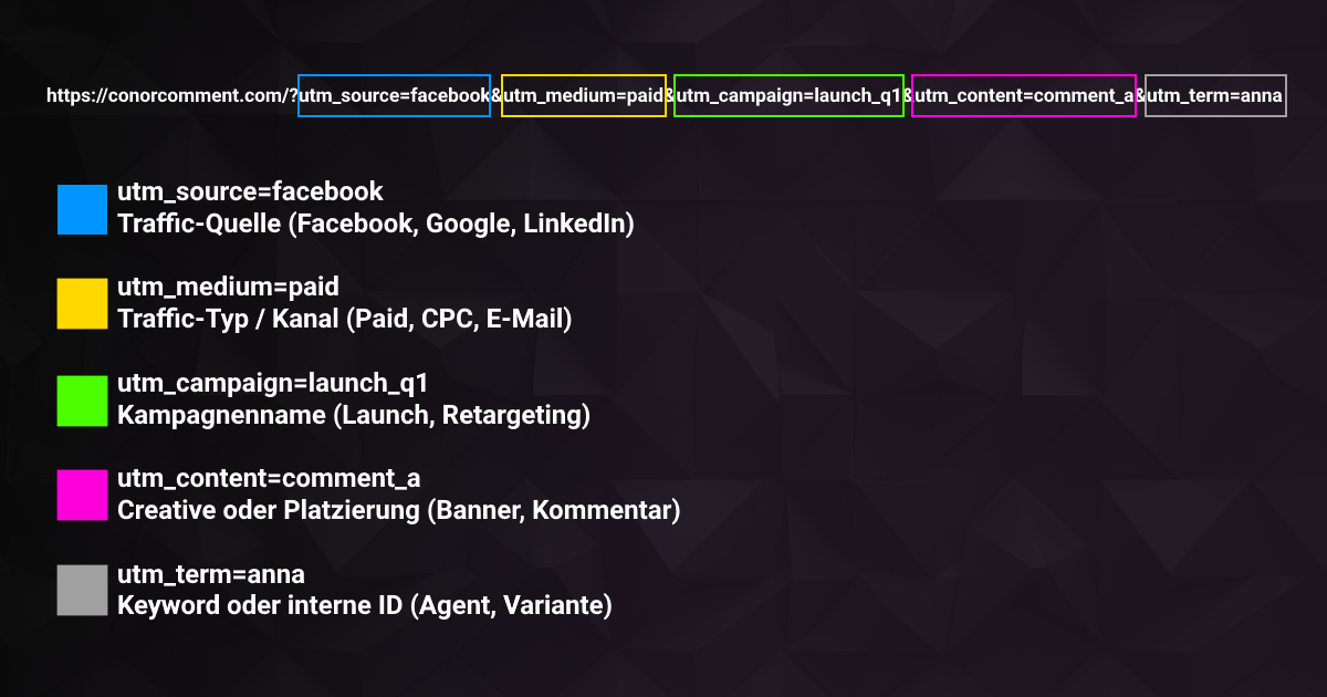 UTM-Parameter erklärt