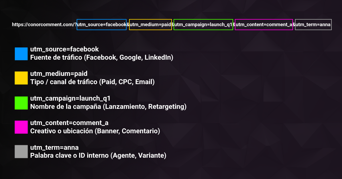 Parámetros UTM explicados