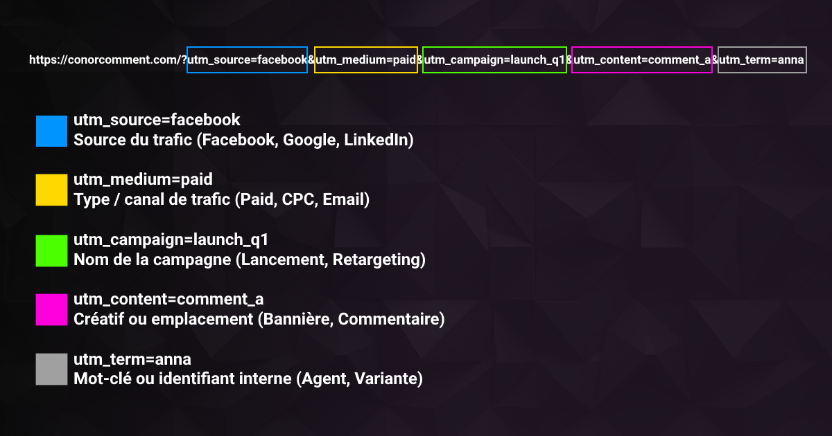 Paramètres UTM expliqués