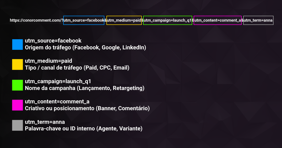 Parâmetros UTM explicados